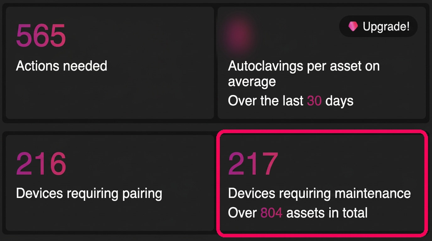The fleet summary panel in S-HUB with the Devices requiring maintenance counter